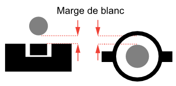 La marge de blanc