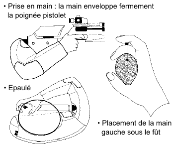 Technique de tir