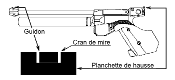 La visée