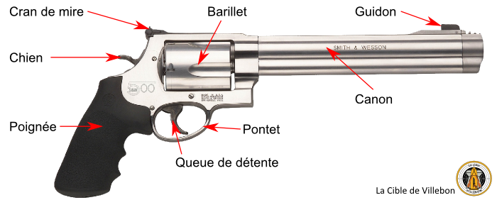 Eclaté pistolet