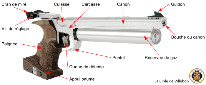 Eclaté pistolet 10m